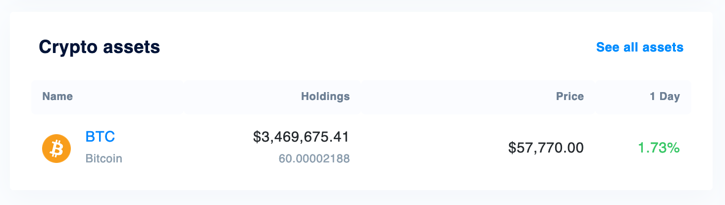Total BTC balance of 60 BTC on the dashboard page